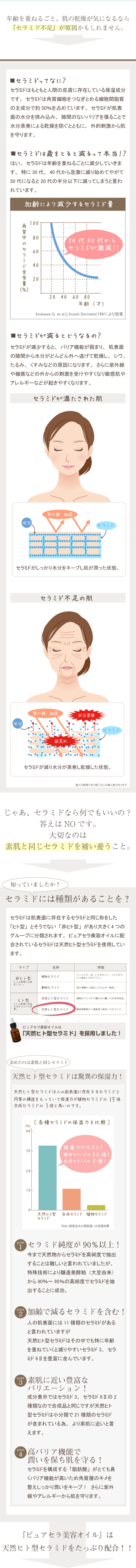 年齢を重ねるごとに肌の乾燥が気になるなら